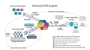 CSP Microsoft Copilot for Microsoft 365 [1J1J]