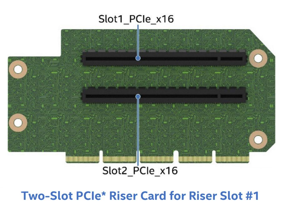Y Riser Karte für 2HE M50FCP Slot#1 2x PCIe 5.0 2x SW 2x FHFL x16/x16