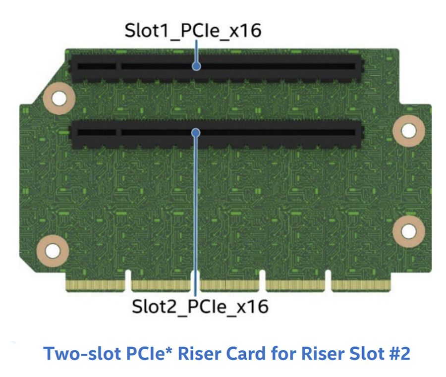 Y Riser Karte für 2HE M50FCP Slot#1 2x PCIe 5.0 1x DW 1x SW 1x FHFL double width x16/x16, 1x FHHL x16/x16