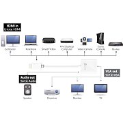 HDMI TO VGA ADAPTER/
