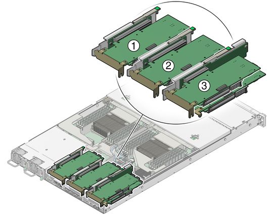 Riser server